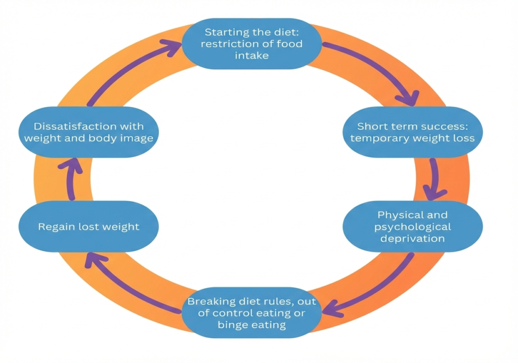 Best Panchkarma Hospital in Ahmedabad
